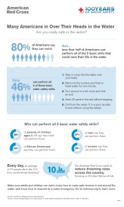 water-safety-survey-infographic